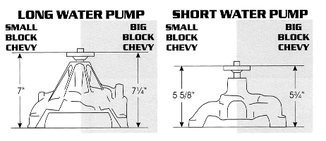 Long & Short Water Pumps Dimensions  For Chevrolet.